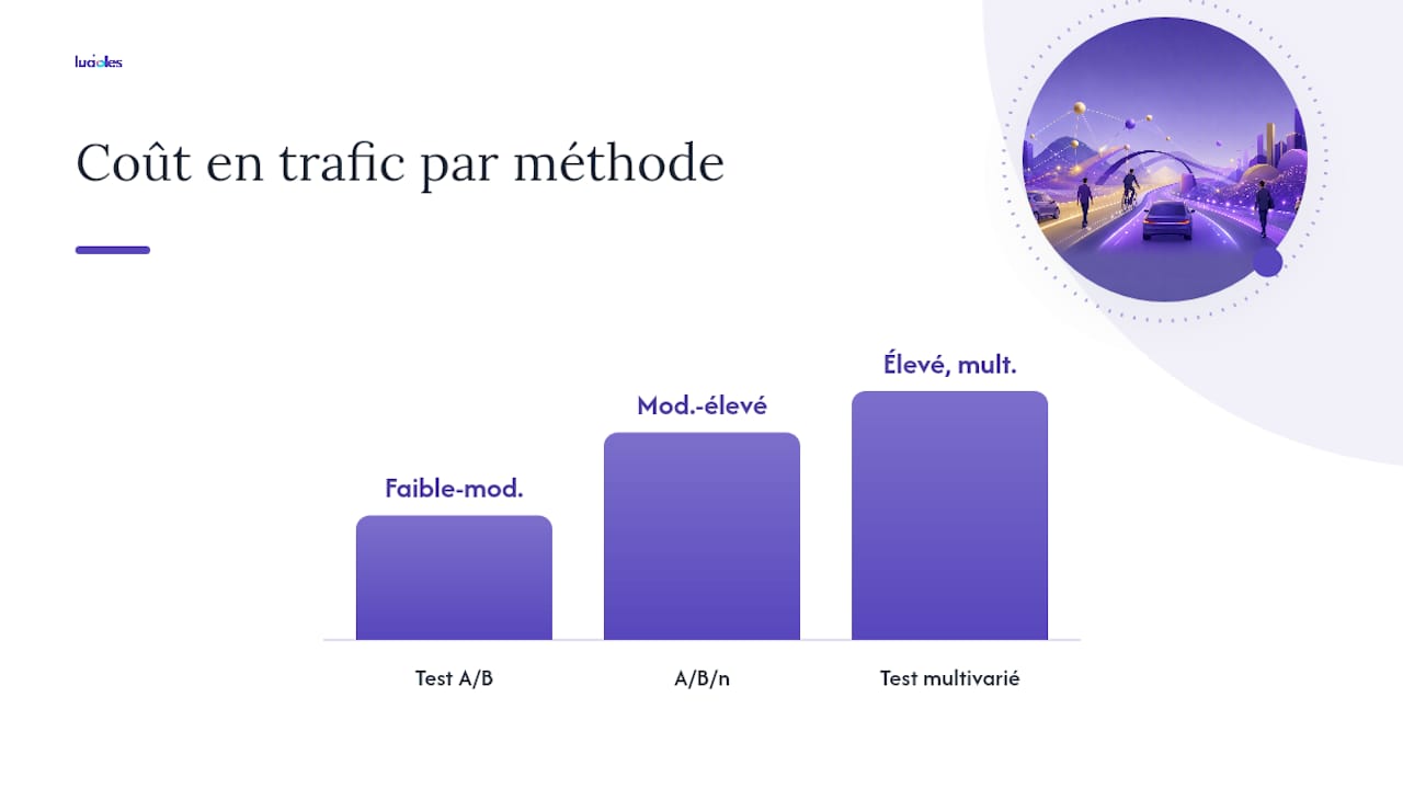 Tableau comparatif des différentes méthodes de test