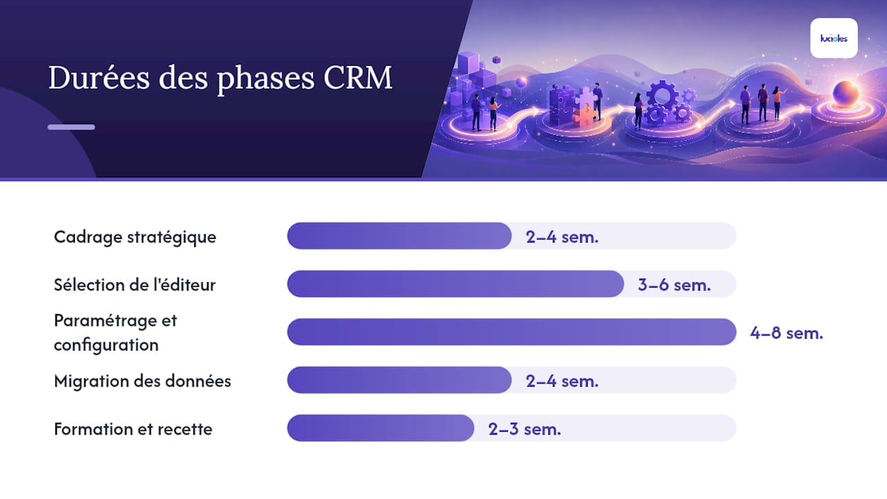 Déployer un CRM en entreprise : les étapes qui garantissent le succès 1 Quel plan opérationnel suivre pour déployer un CRM entreprise ? — overview diagram