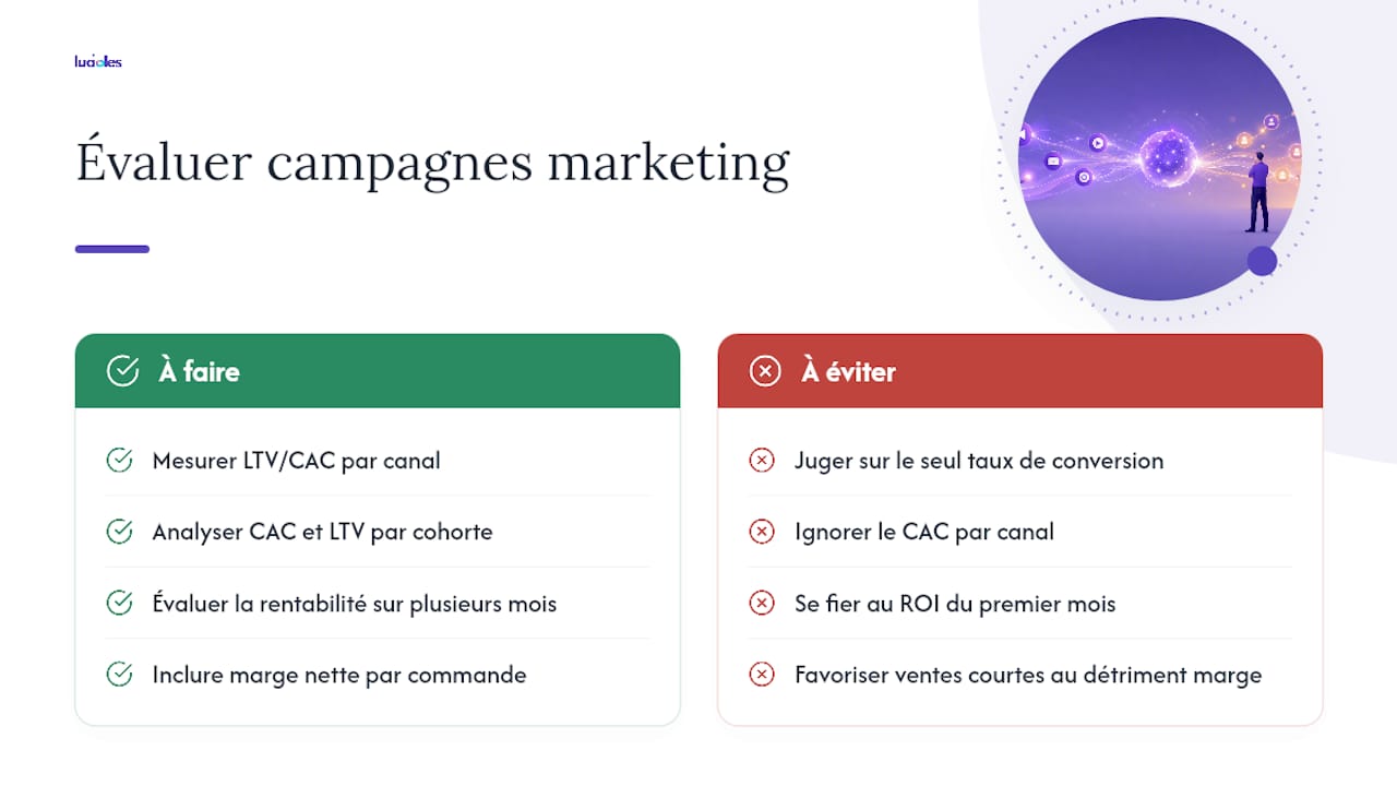 Indicateurs performance boutique en ligne : les 8 à suivre 2 Comment vos campagnes marketing influencent-elles vos KPI ? — overview diagram