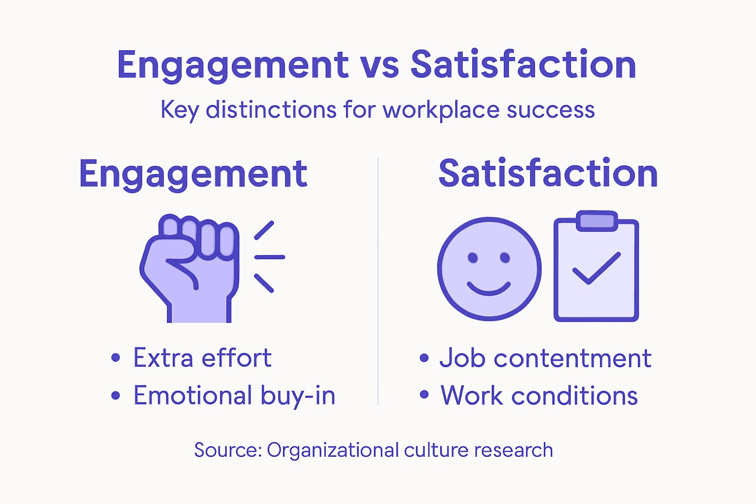 Infographic comparing engagement and satisfaction