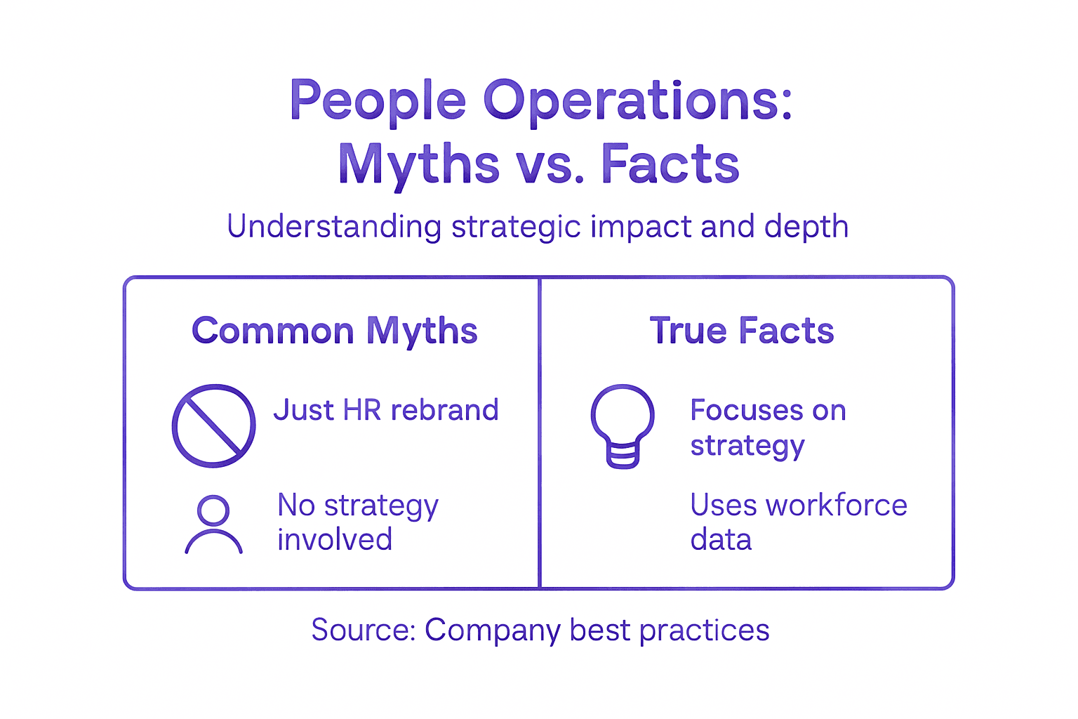 Infographic of people ops myths and facts