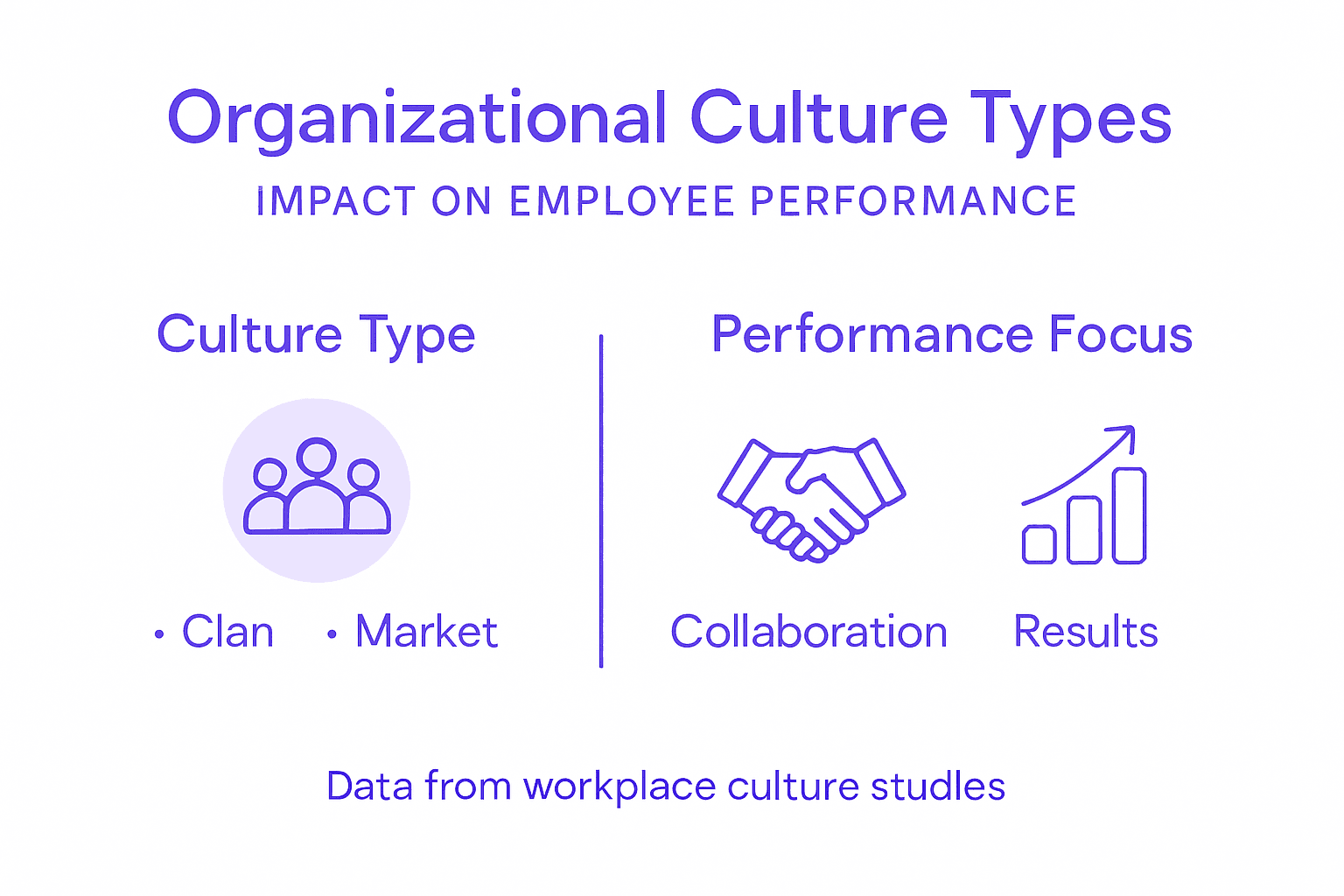Infographic of organizational culture types and effects
