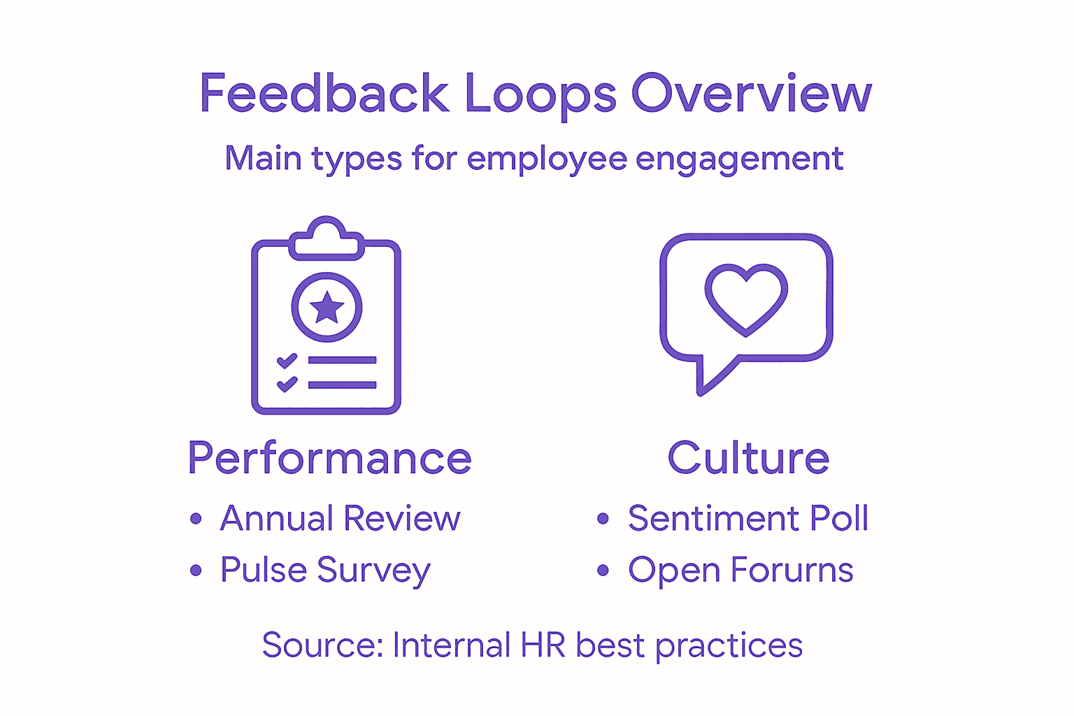Infographic showing feedback loop types