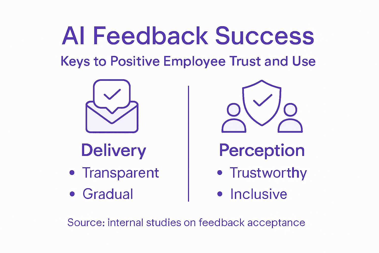 Infographic of AI feedback trust and use factors