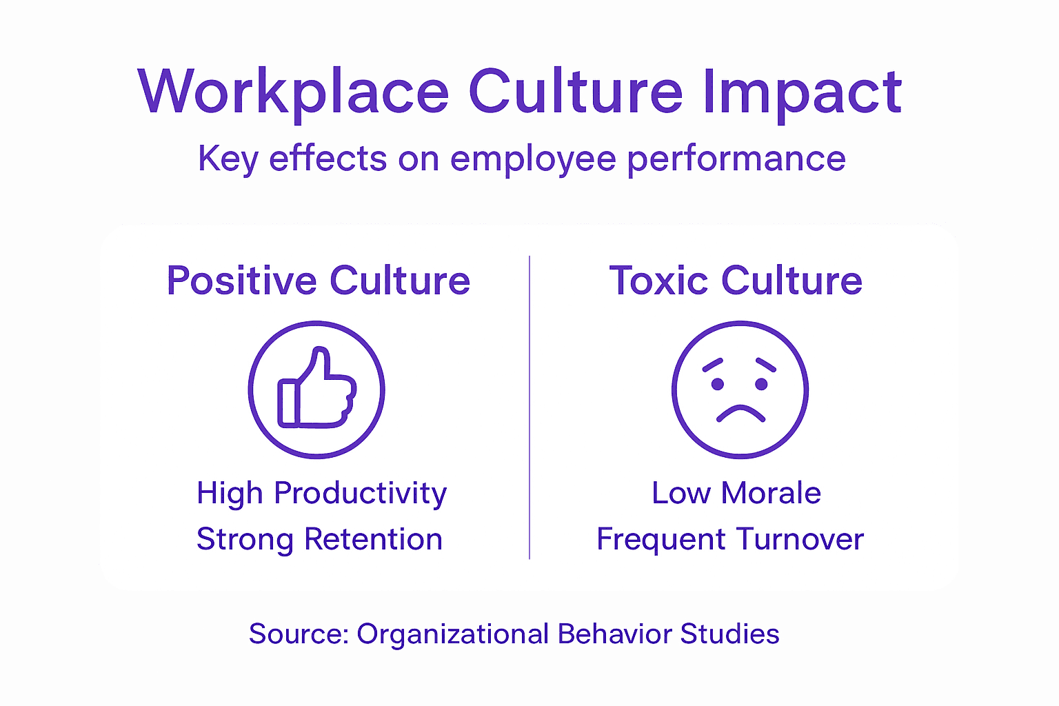 Workplace culture’s effect on performance infographic