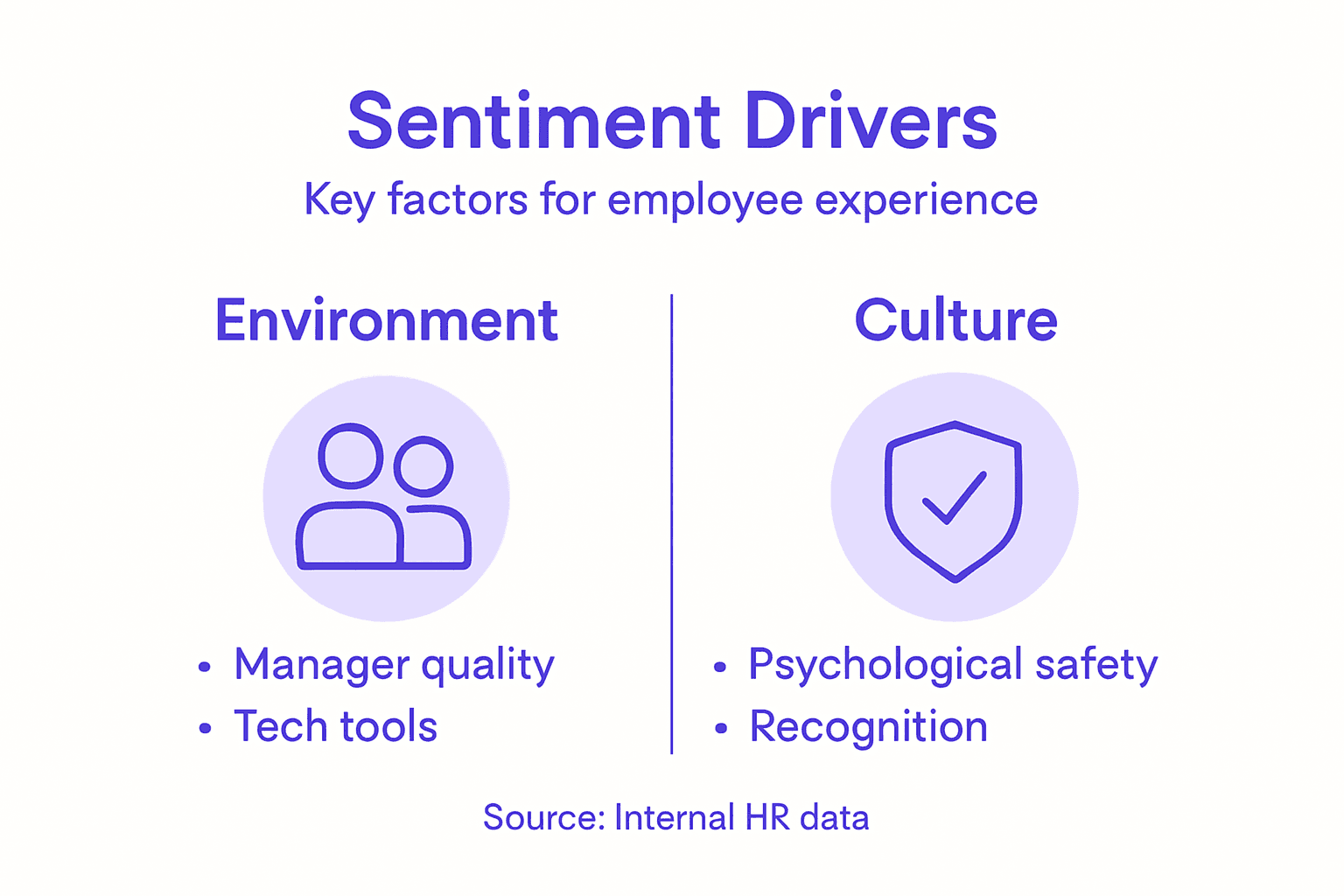Infographic core sentiment drivers employee experience