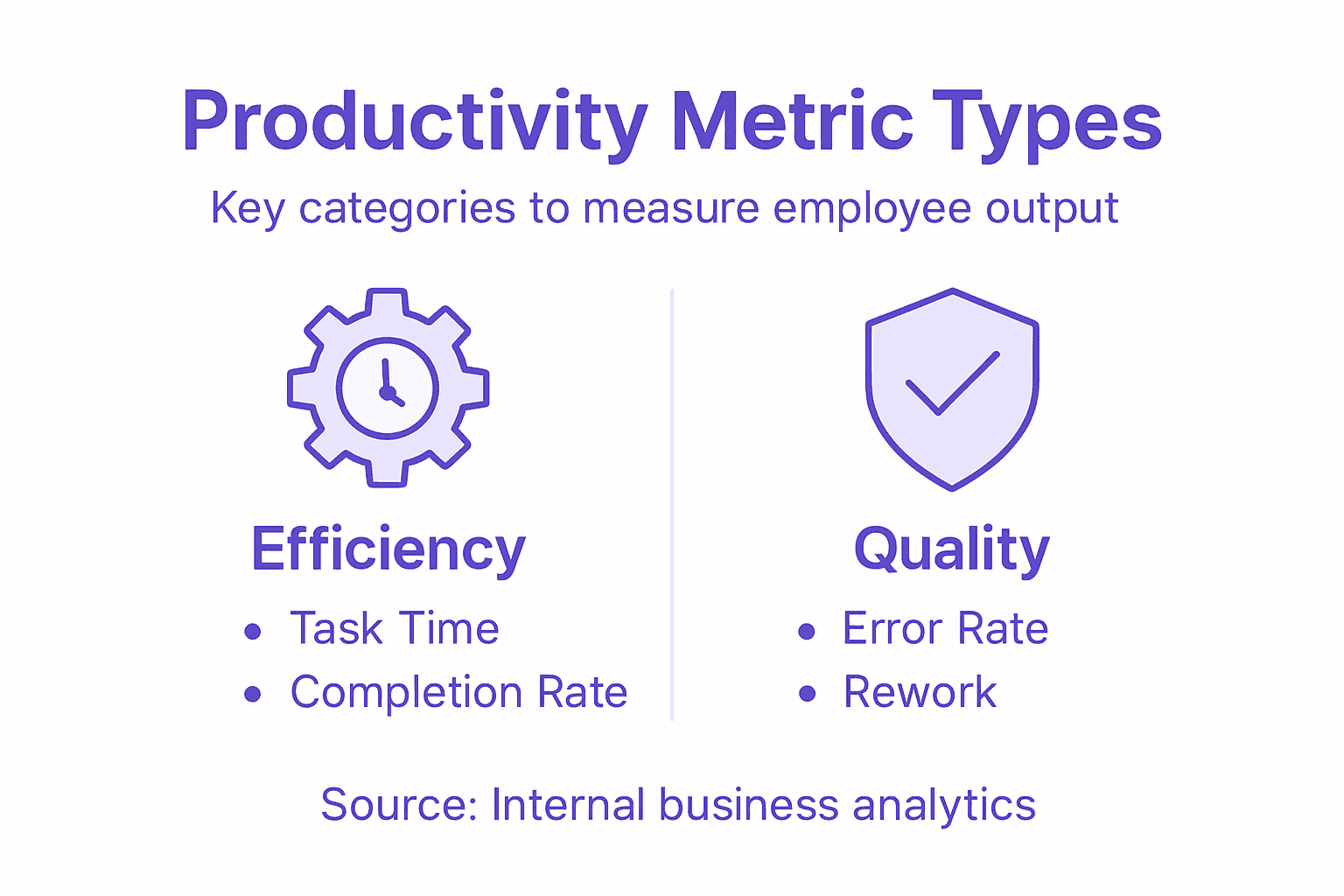 Infographic summarizing productivity metric categories