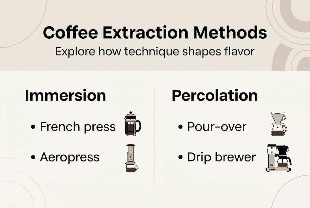 Infographic comparing coffee extraction methods