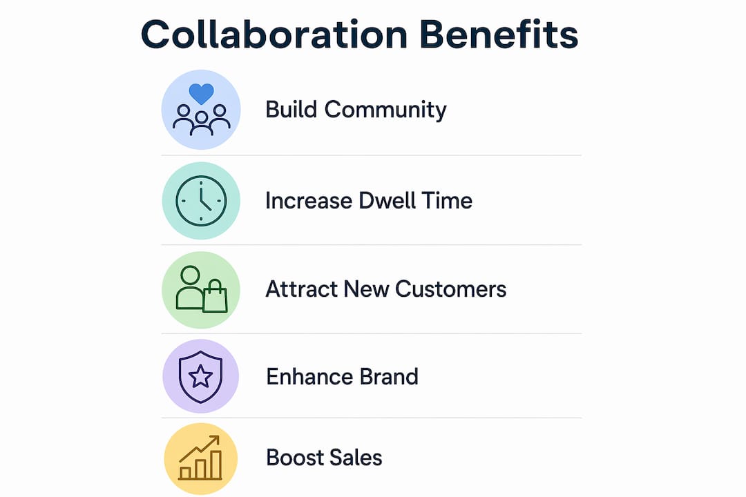 Infographic illustrating stages of coffee shop collaboration benefits