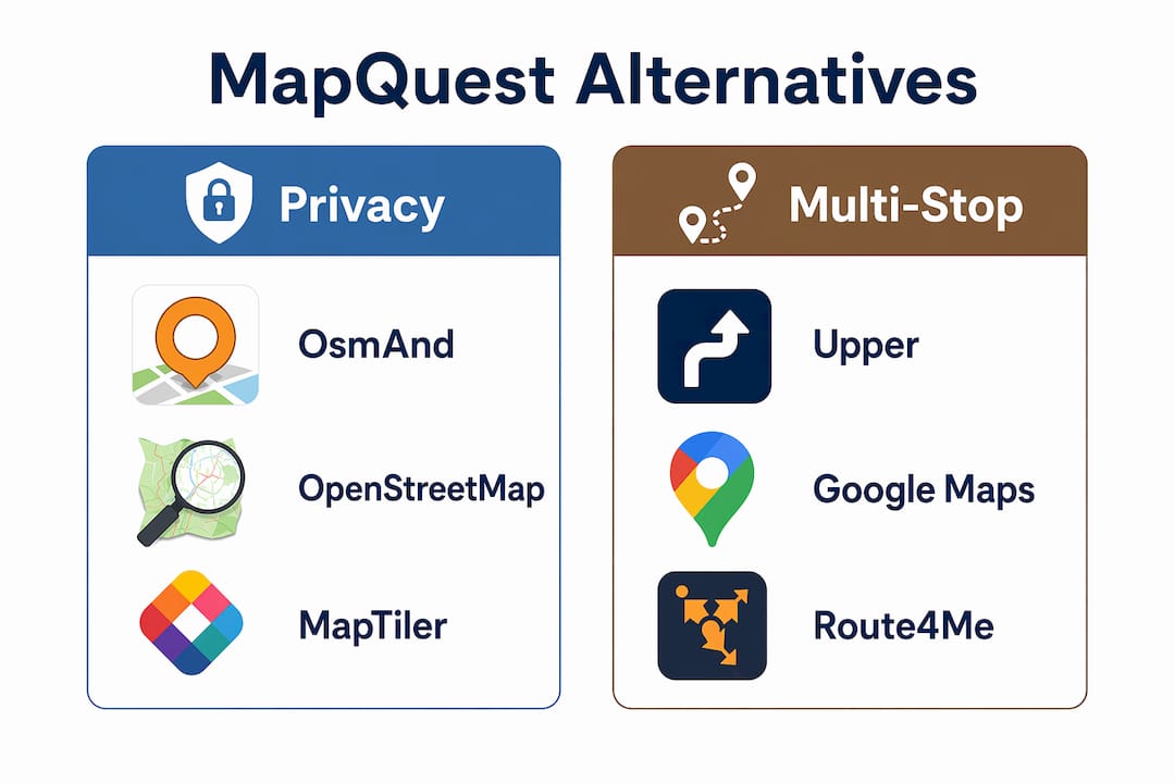 Infographic comparing privacy and multi-stop features