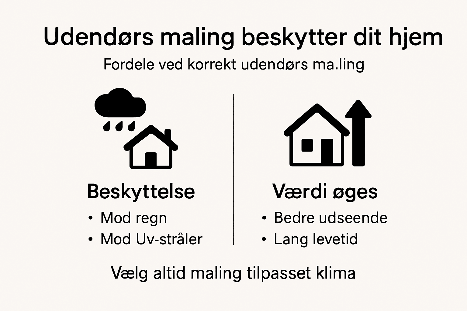 Oversigt: Fordele ved maling og hvordan det beskytter dine overflader