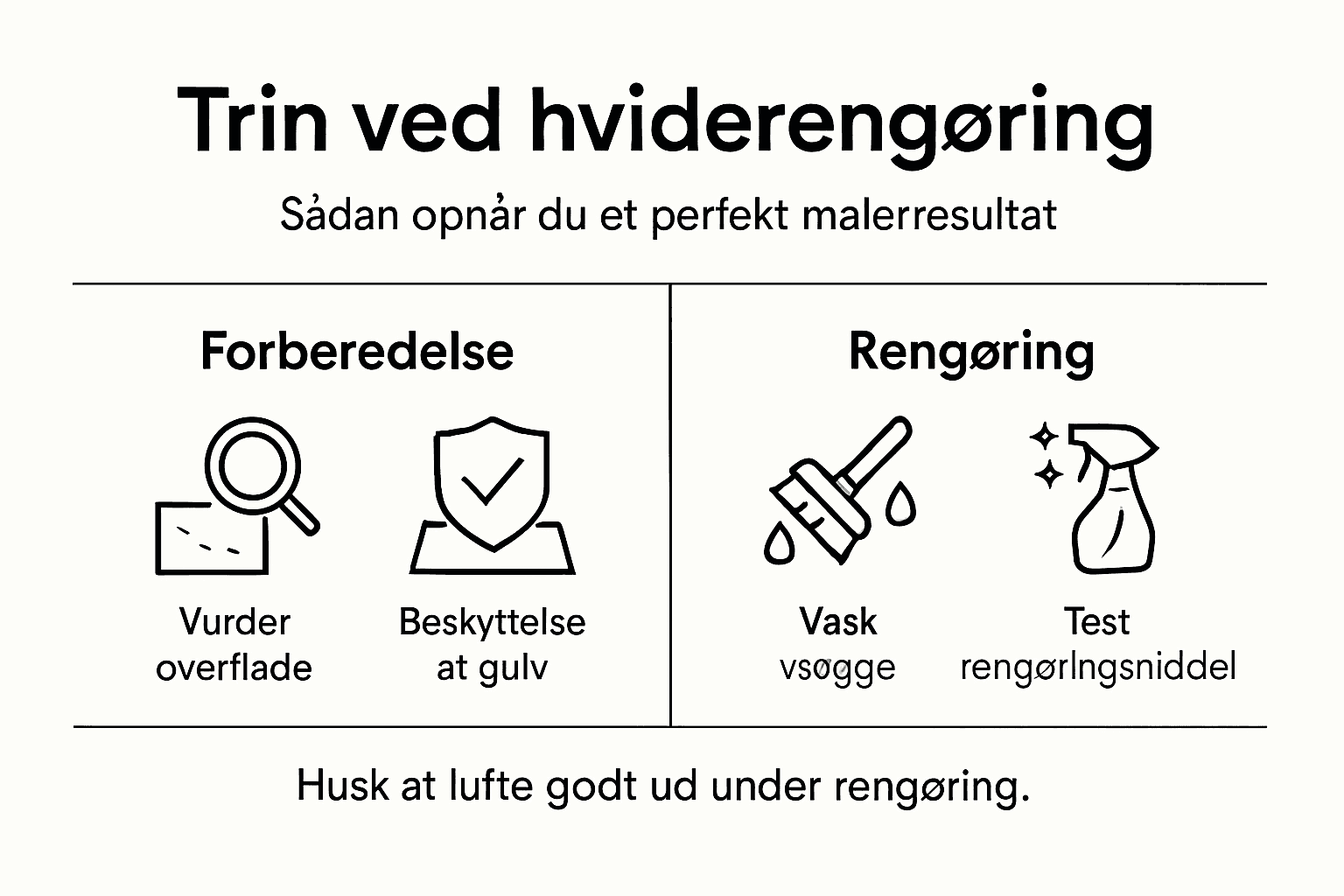 Grafik: Sådan gør du væggene klar til maling – trin for trin