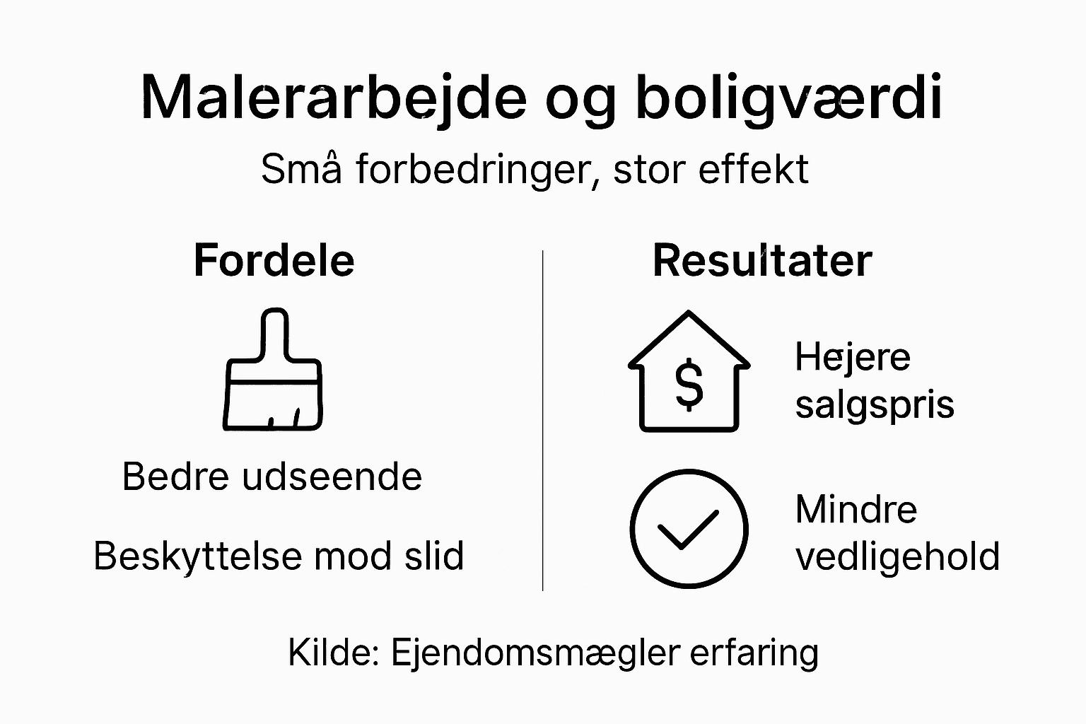 Grafisk oversigt: Sådan kan malerarbejde øge værdien af din bolig