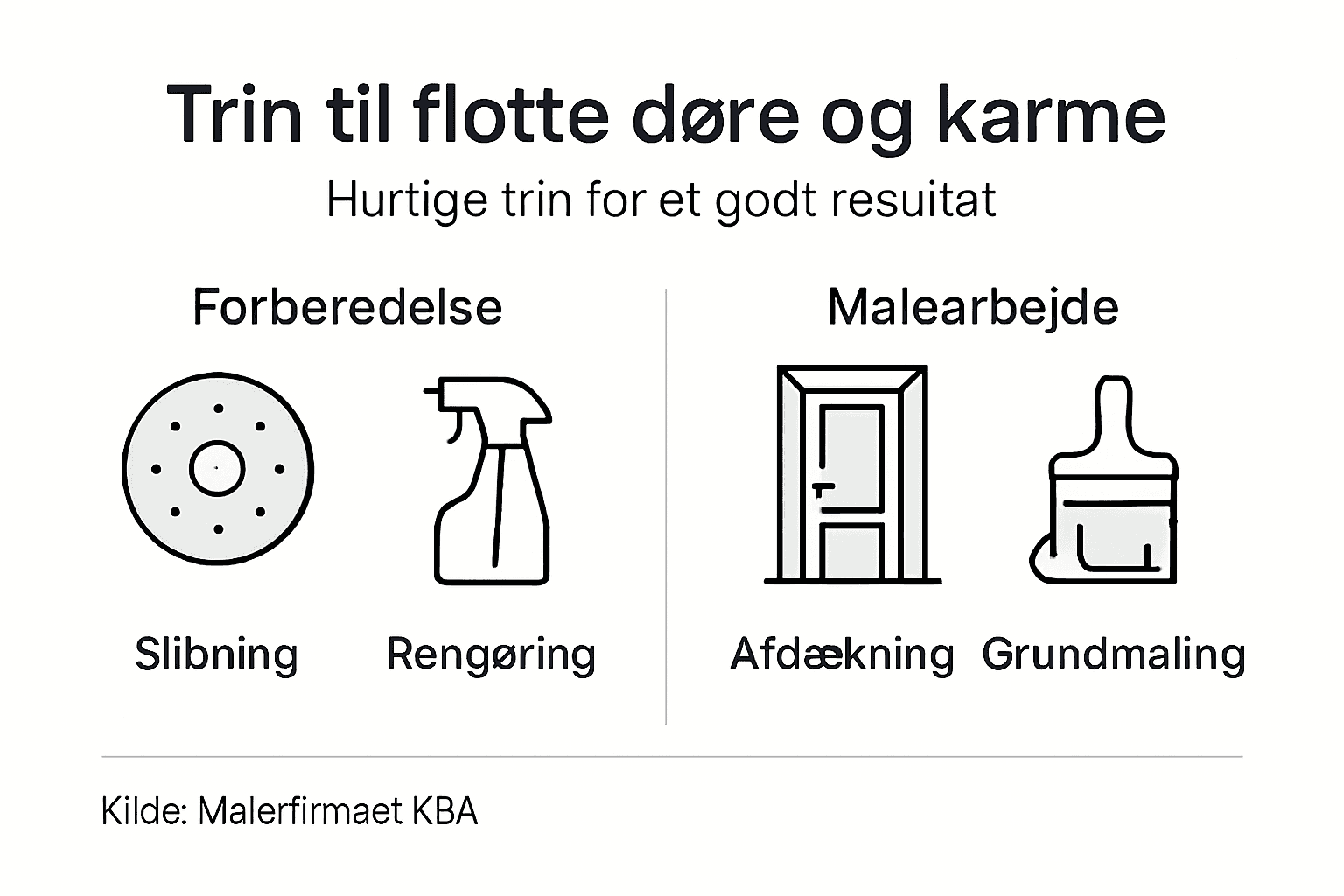 Guide: Sådan maler du dine døre – trin for trin i en overskuelig infografik