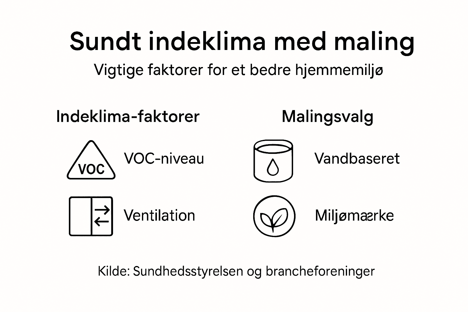 Infografik: Sådan forbedrer maling dit indeklima