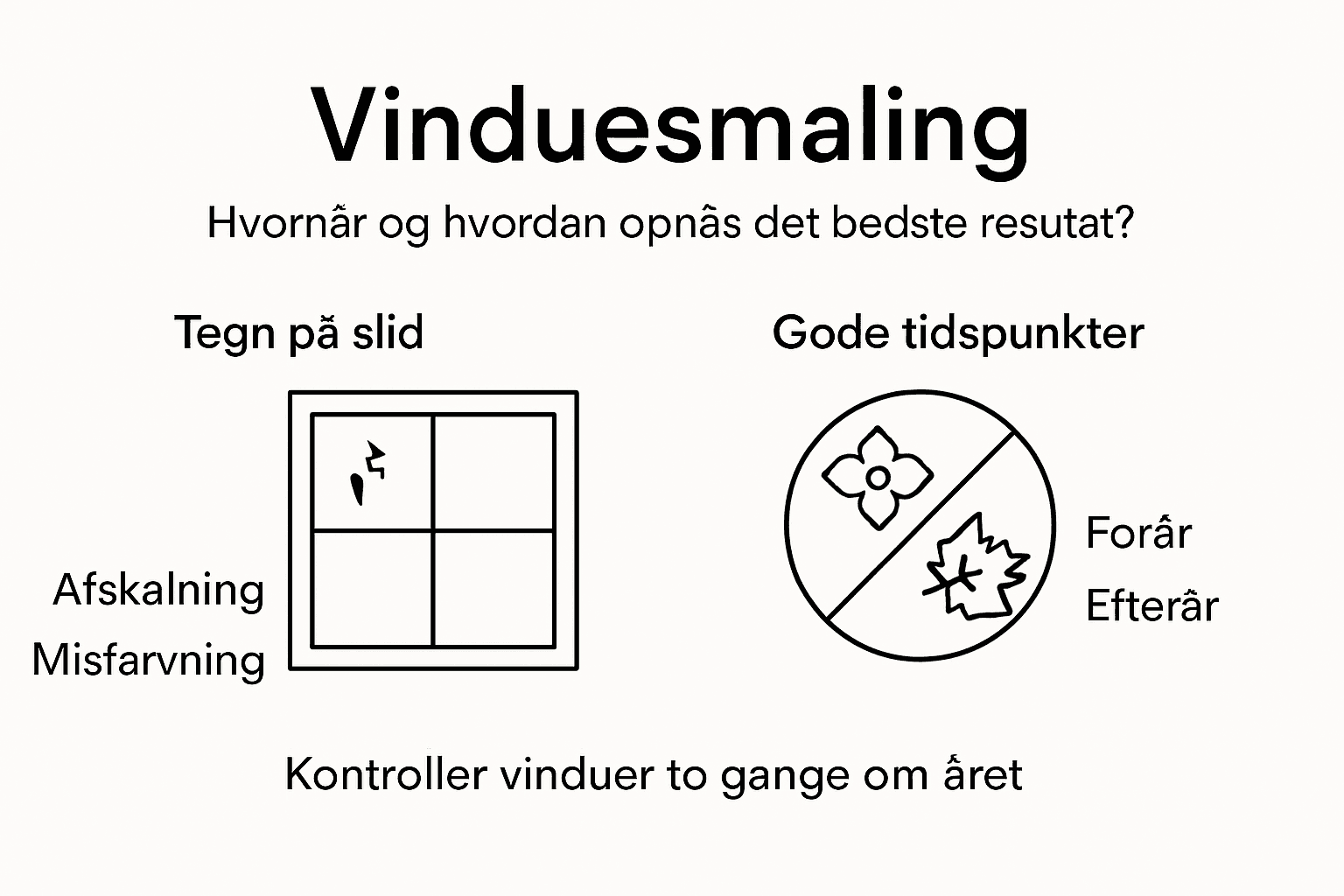 Se hvornår det er tid til at give dine vinduer en omgang maling med denne infografik