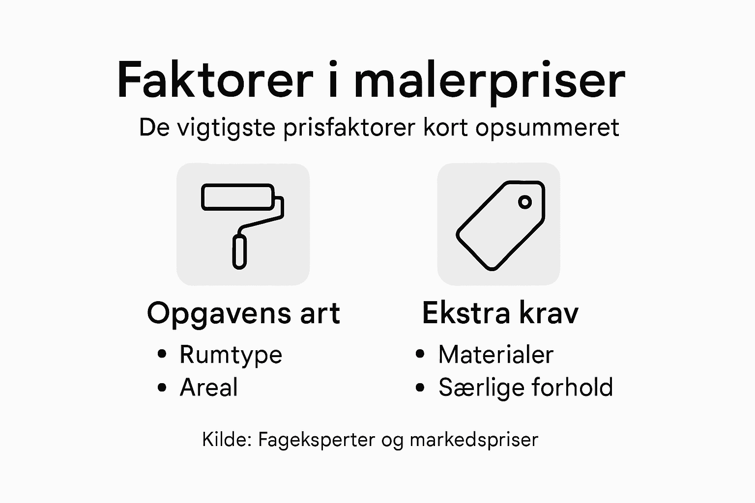 Grafisk oversigt: Hvad påvirker prisen på malerarbejde?