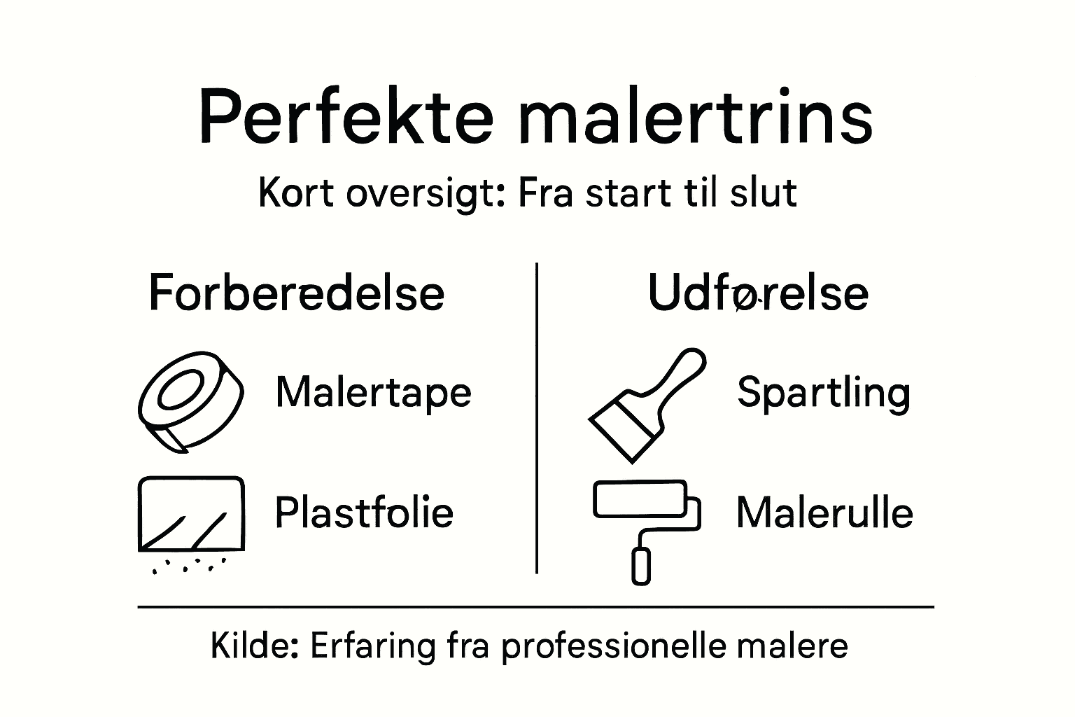 Grafisk oversigt med trin-for-trin guide og vigtige pointer
