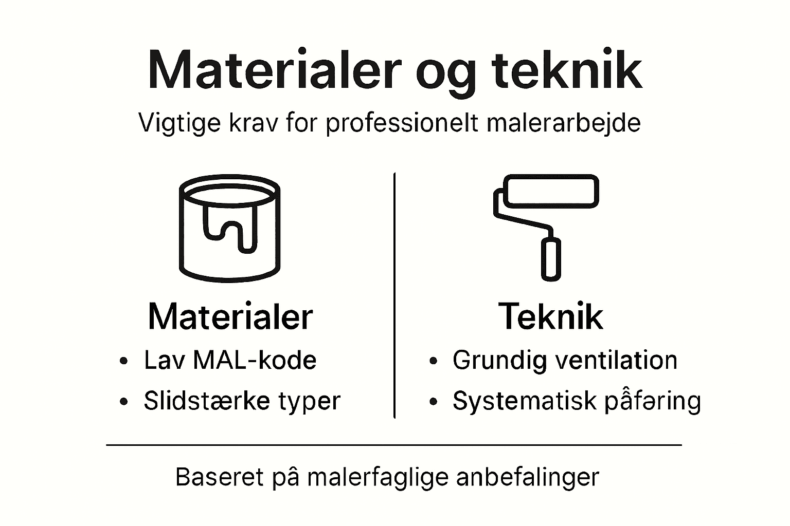 Grafisk oversigt over materialekrav og tekniske standarder