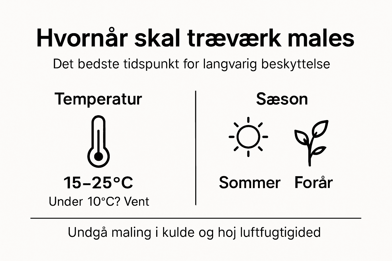 Infografik: Hvornår er det bedst at male træværk?
