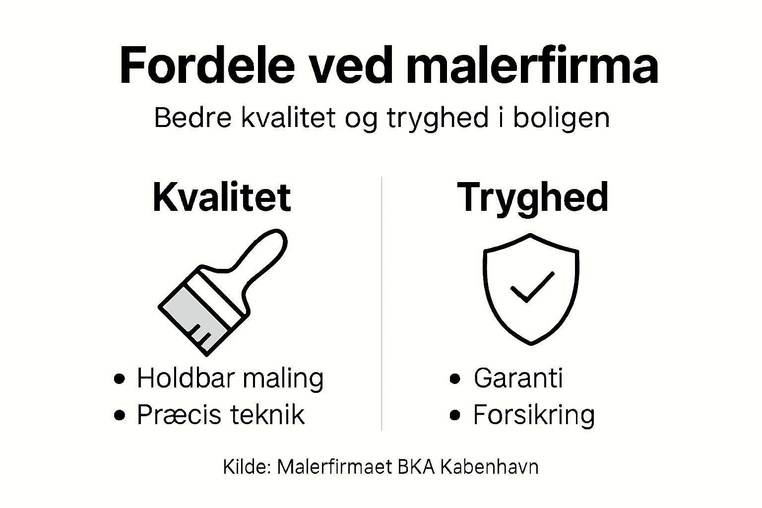 Oversigt: Derfor skal du vælge et professionelt malerfirma – de vigtigste fordele kort fortalt