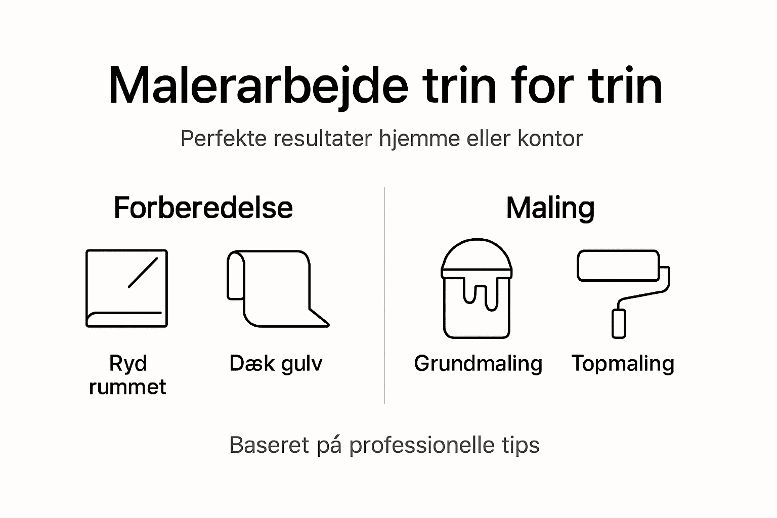Oversigt: Sådan griber du malerarbejdet an – trin for trin og vigtige tips