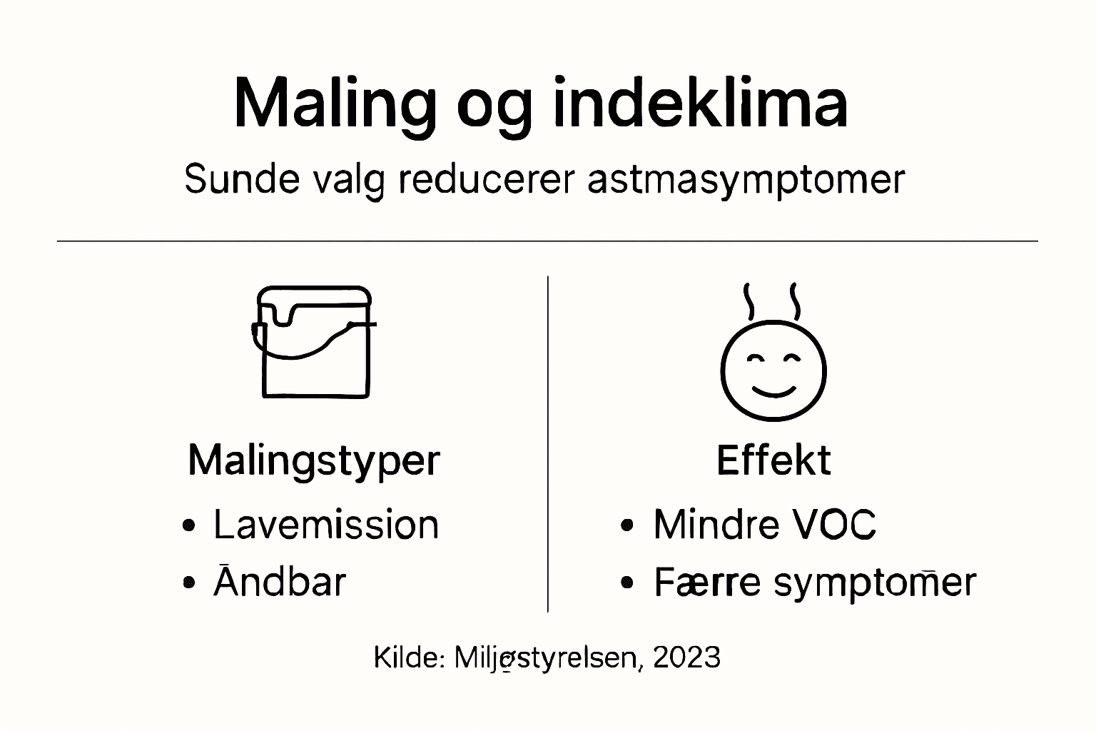 Grafisk oversigt: Sådan påvirker maling dit indeklima