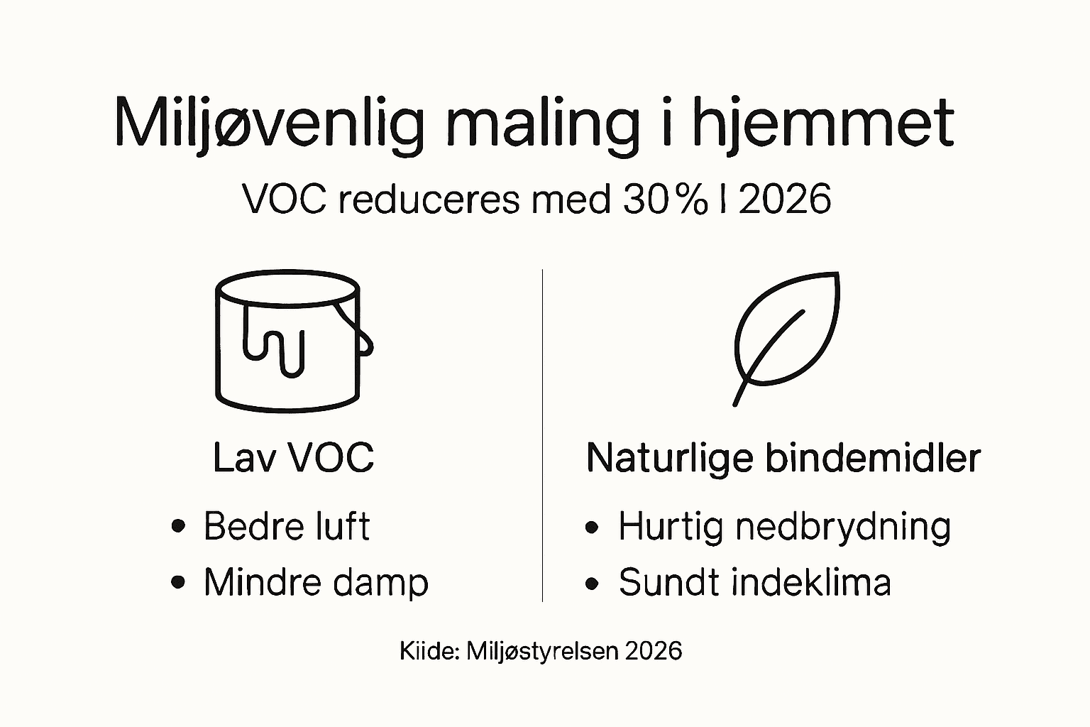 Infografik: Hvad betyder VOC for valg af miljøvenlig maling?