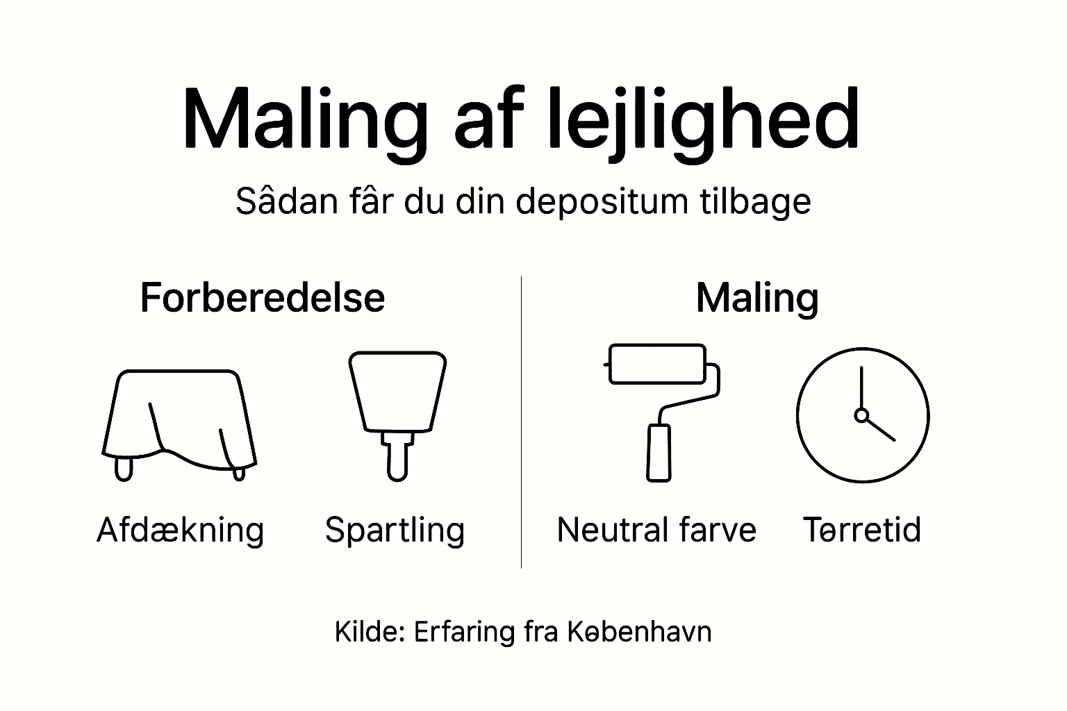 Visuel guide: Sådan maler du din lejlighed – trin for trin