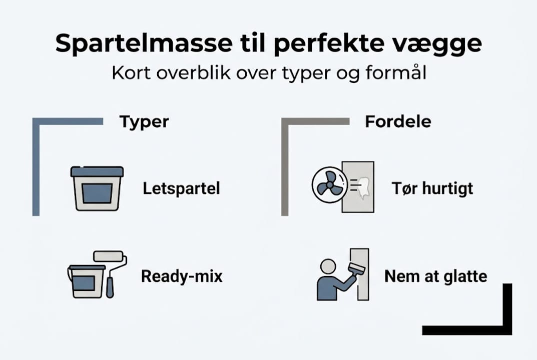 Infografik: Overblik over forskellige typer spartelmasse og deres fordele