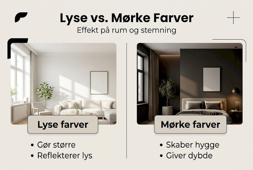 Se, hvordan lyse og mørke farver påvirker oplevelsen af rummets størrelse – illustreret i denne infografik.