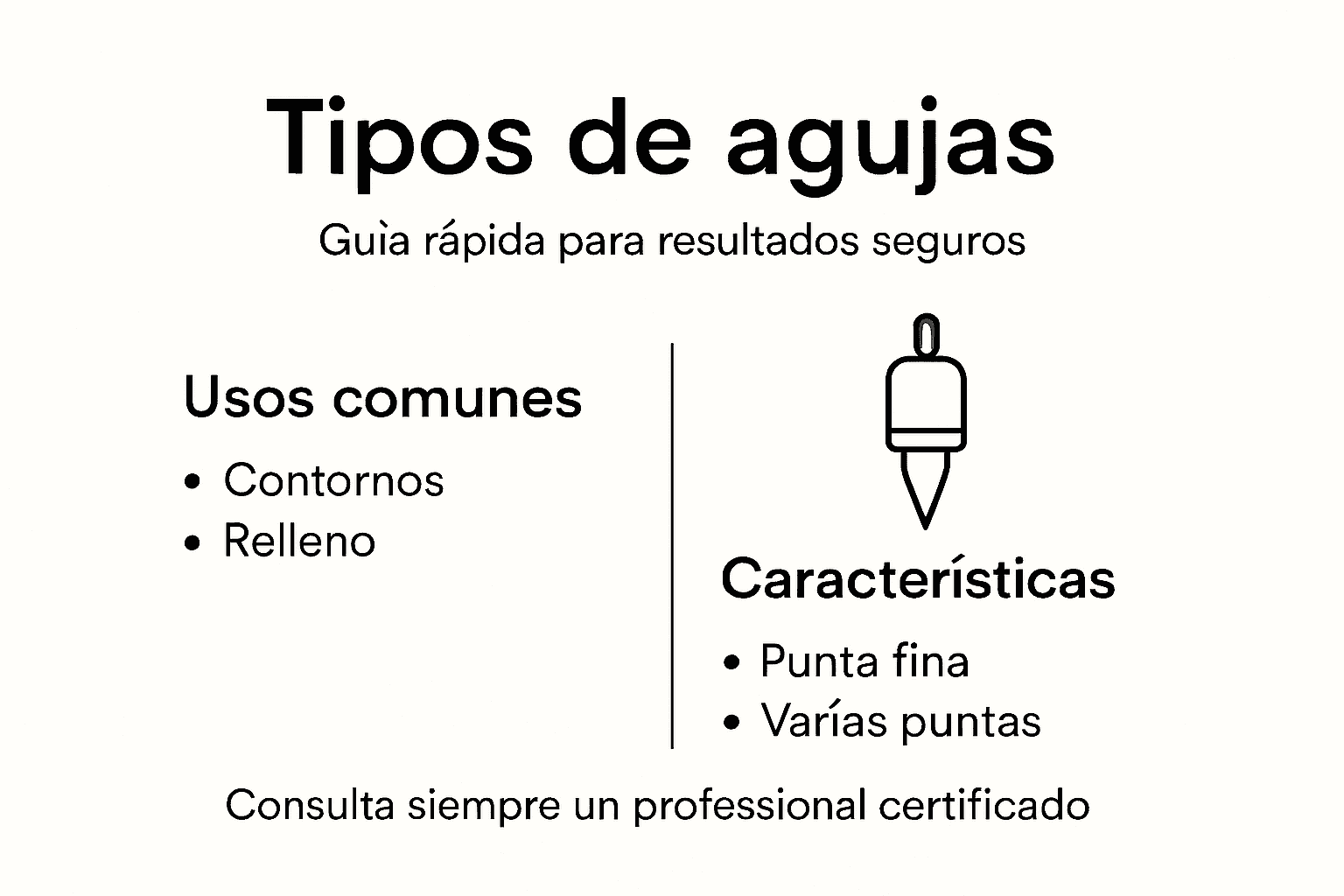 Guía visual sobre los diferentes tipos de agujas para micropigmentación