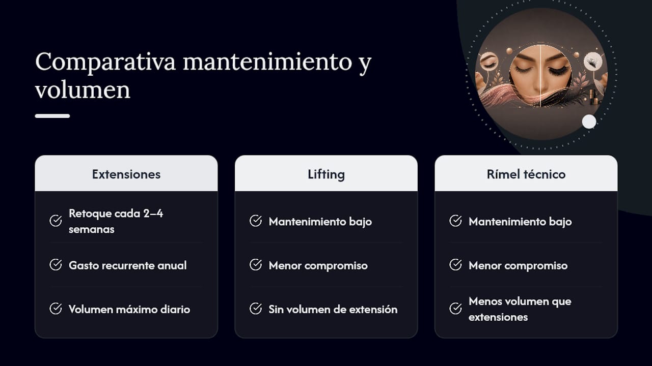 Comparación del mantenimiento de pestañas