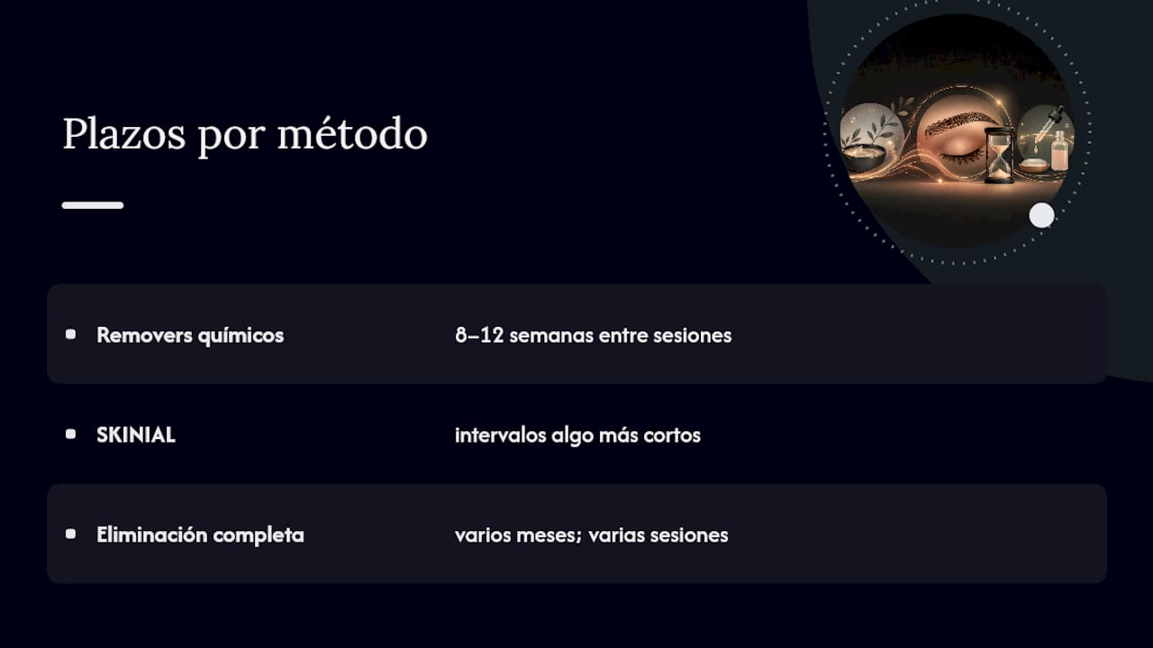 Comparación de tiempos entre métodos de eliminación