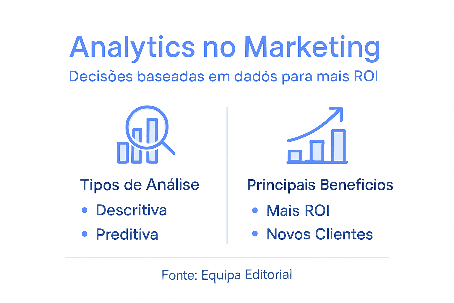 Descubra, através deste infográfico, os diferentes tipos de análise e as vantagens que cada um pode trazer.