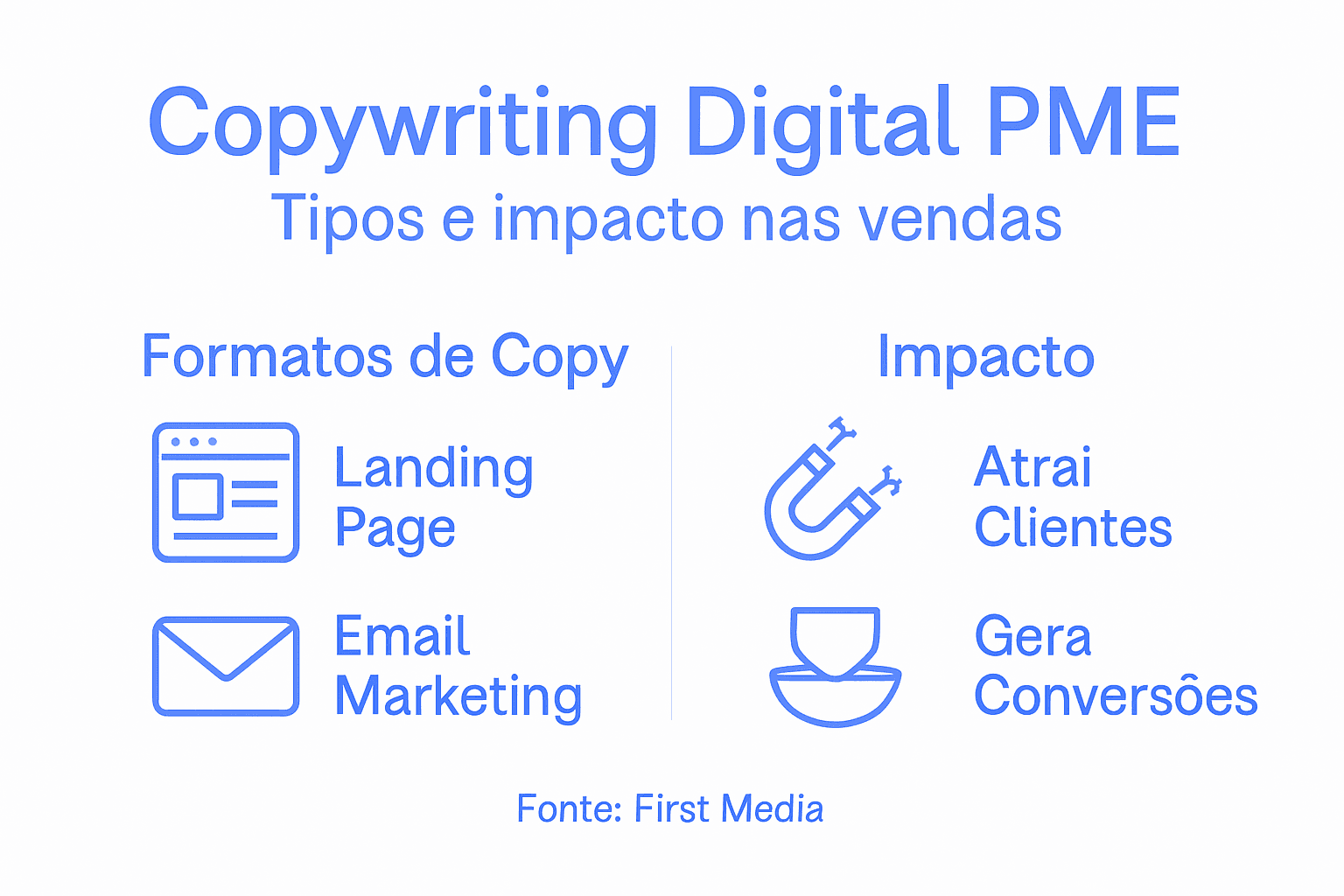 Infografia: Tipos de copywriting digital e o seu impacto