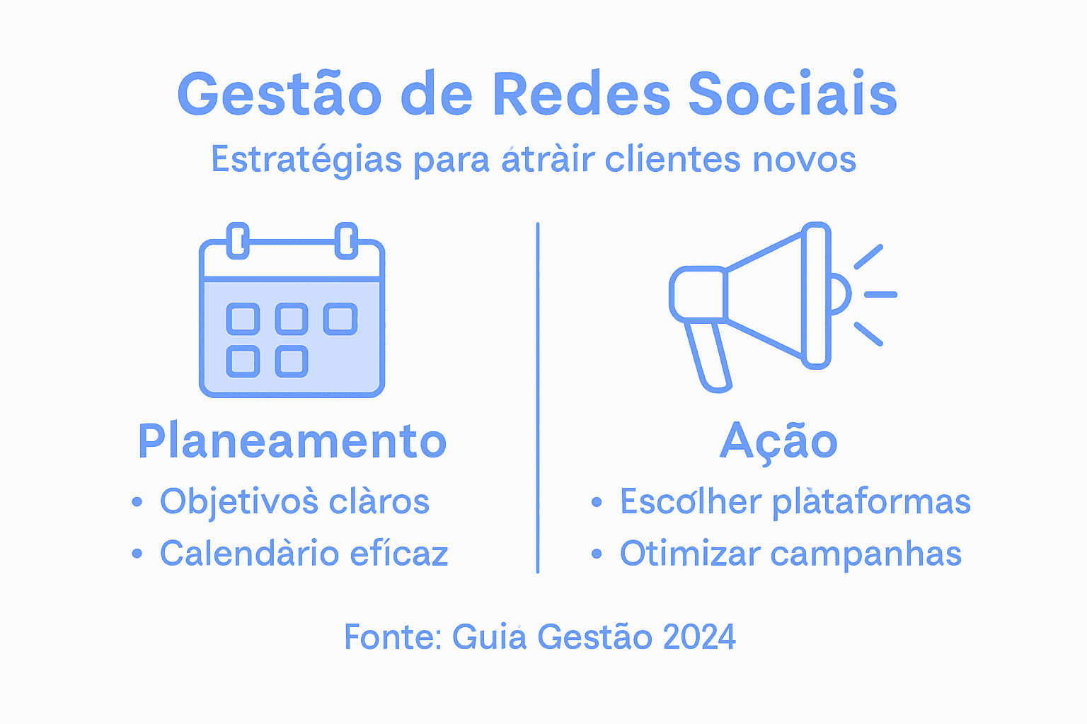 Infográfico com os principais passos a seguir nas redes sociais