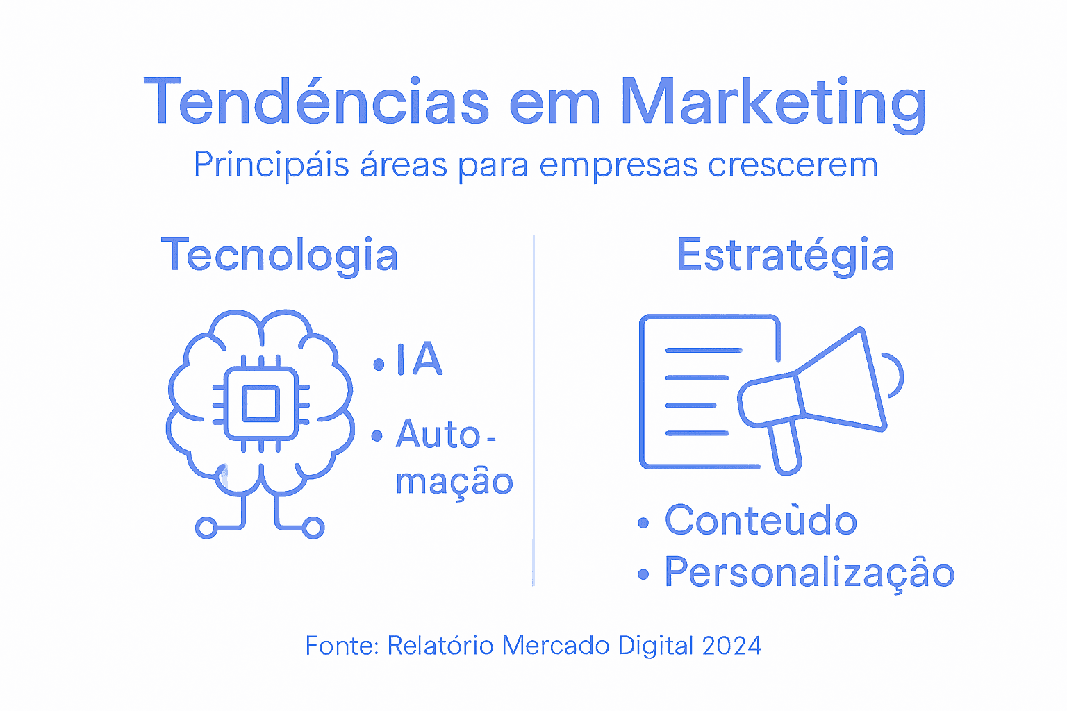 Infográfico: as principais tendências do marketing digital