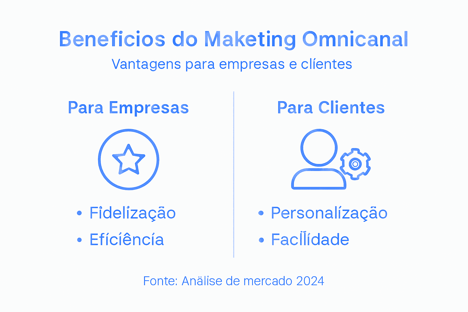 Descubra, num infográfico, as principais vantagens do marketing omnicanal