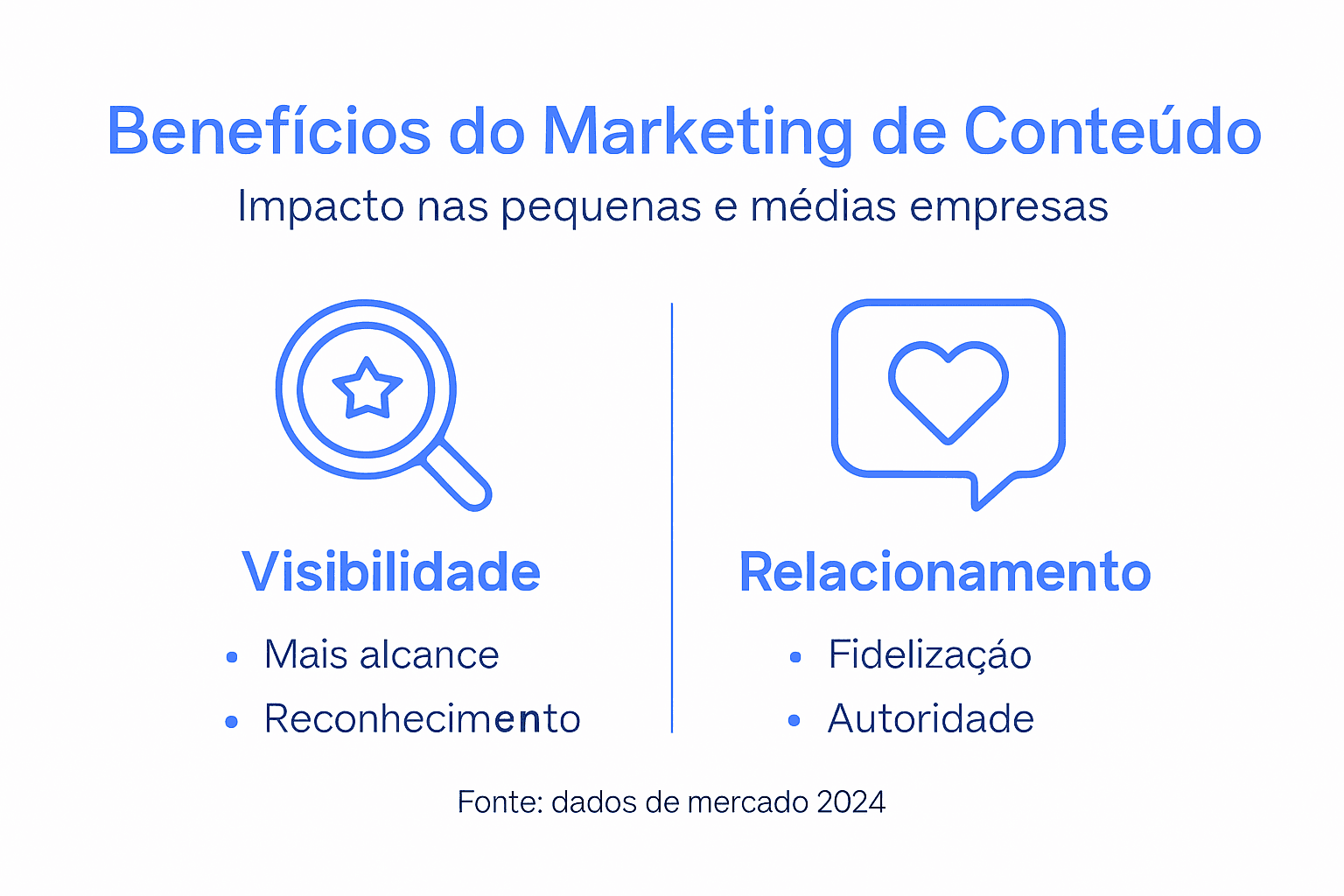 Descubra, neste infográfico, as principais vantagens do marketing de conteúdos