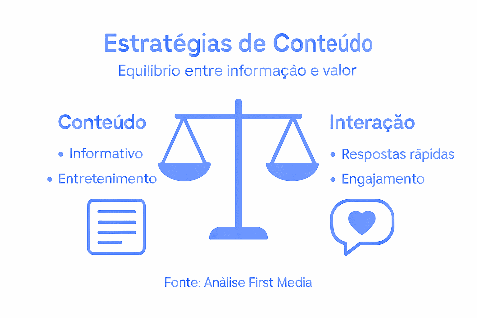 Infografia: dicas para potenciar a presença nas redes sociais
