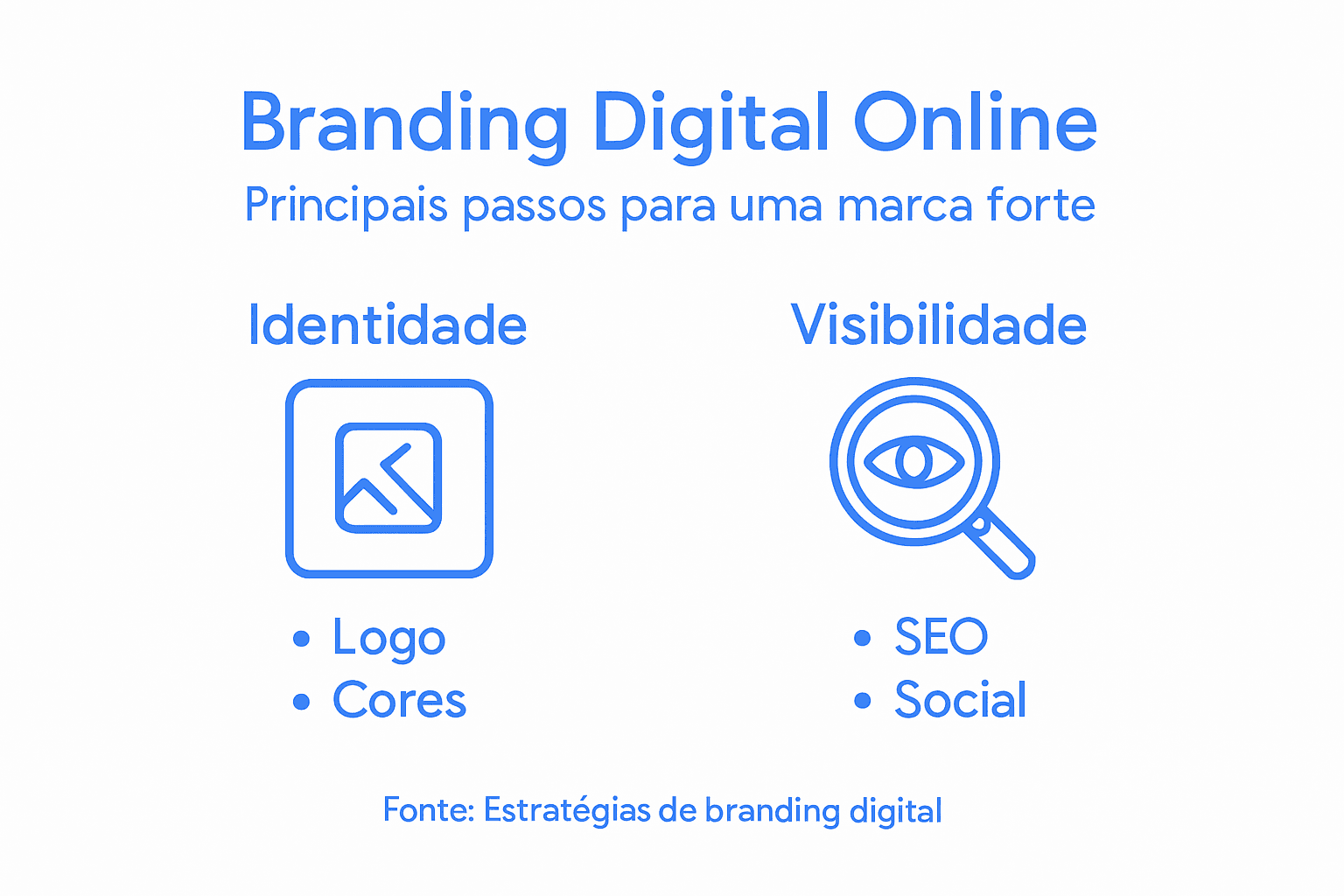 Guia visual com os principais passos para criar uma marca digital de sucesso