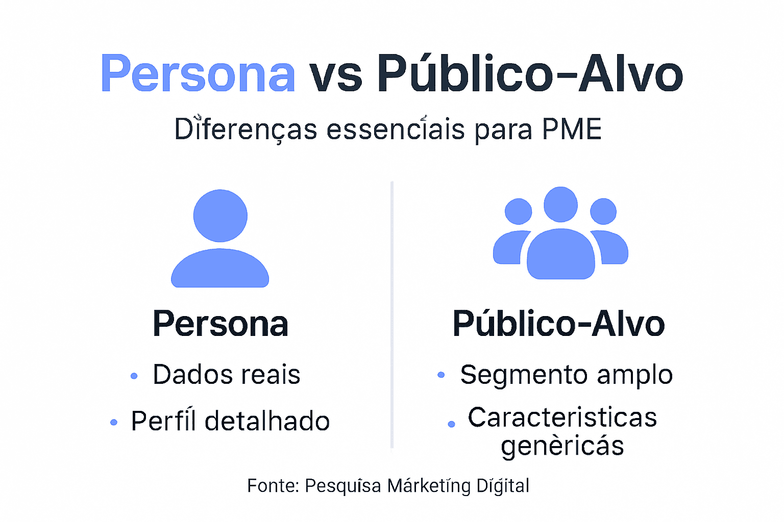 Infográfico: diferenças entre persona e público-alvo