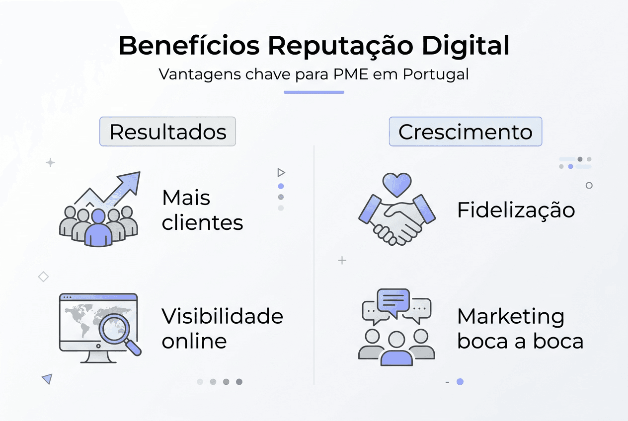 Infográfico: As vantagens de construir uma boa reputação digital para pequenas e médias empresas