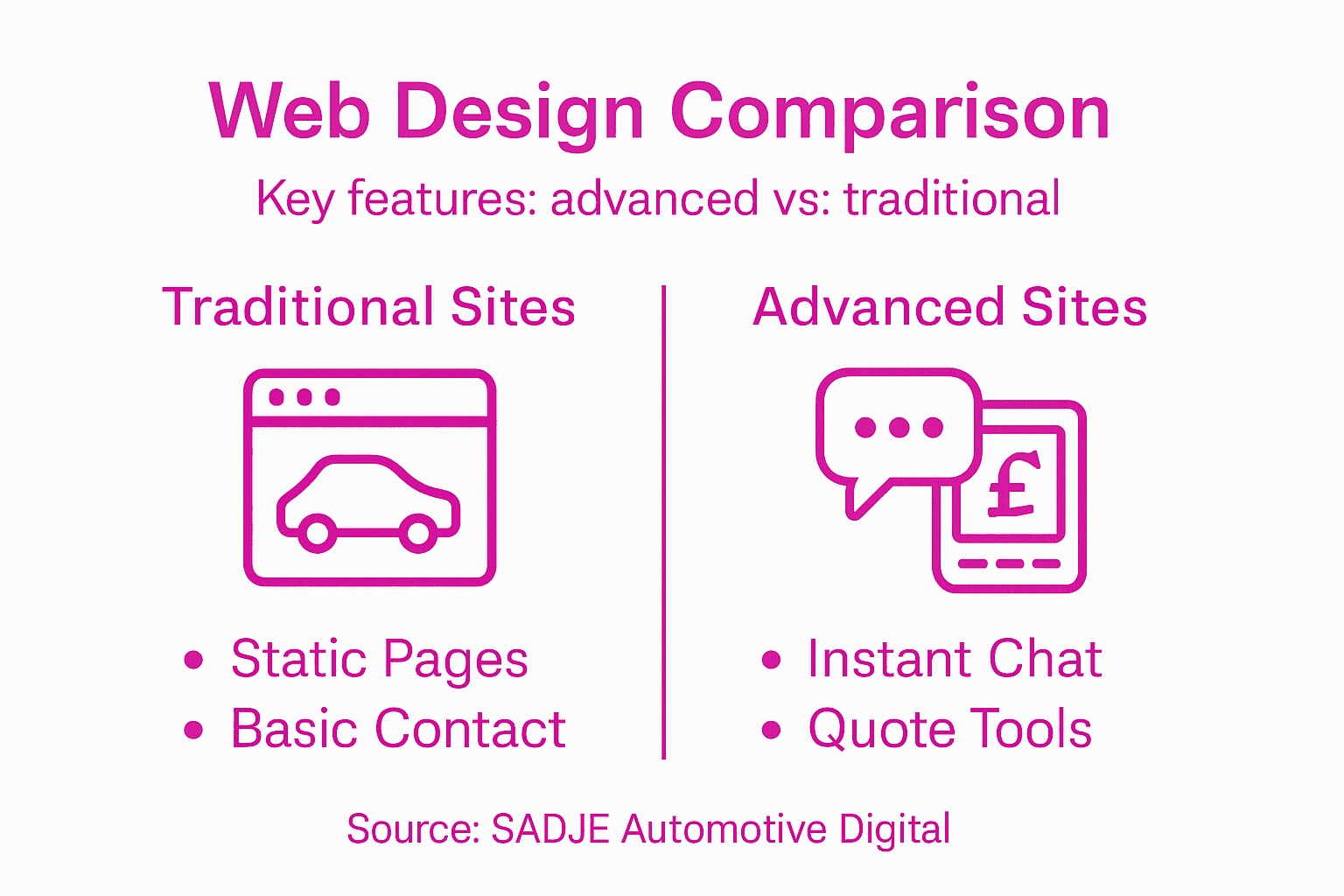 Infographic comparing traditional and advanced web features