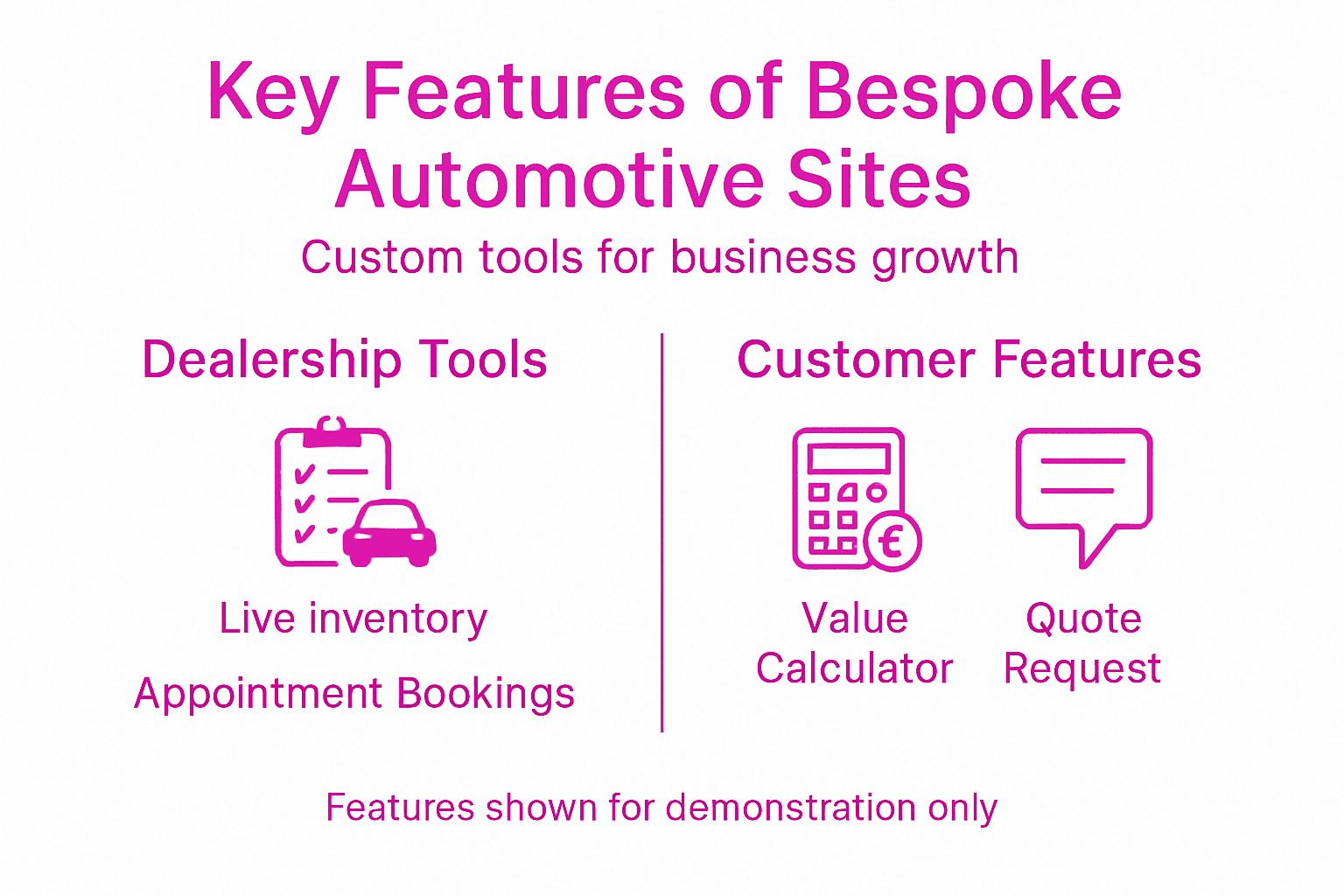 Infographic listing bespoke automotive site core features