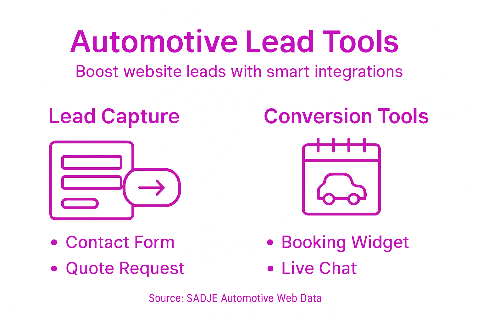 Infographic of lead tools for automotive websites