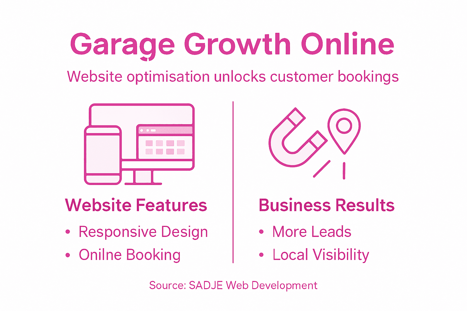 Infographic showing website features and benefits