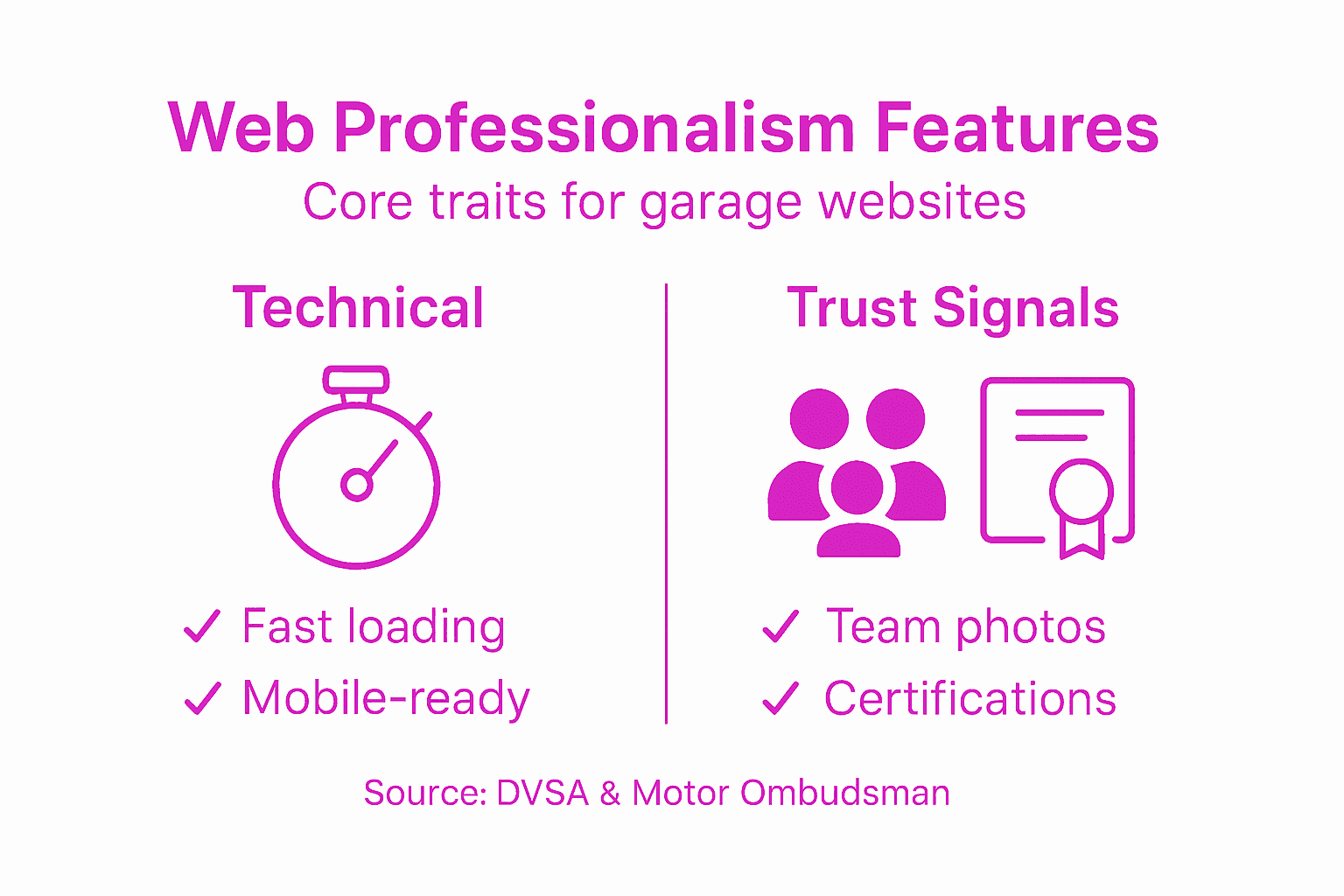 Garage web professionalism feature infographic