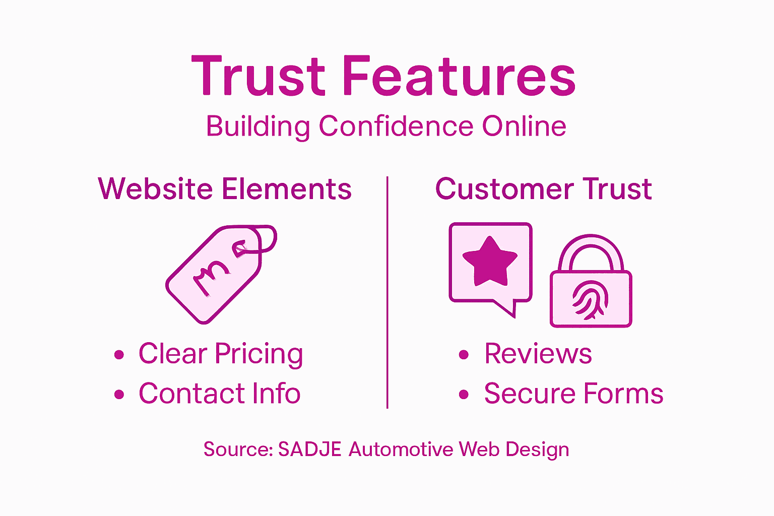 Infographic trust-building features automotive websites